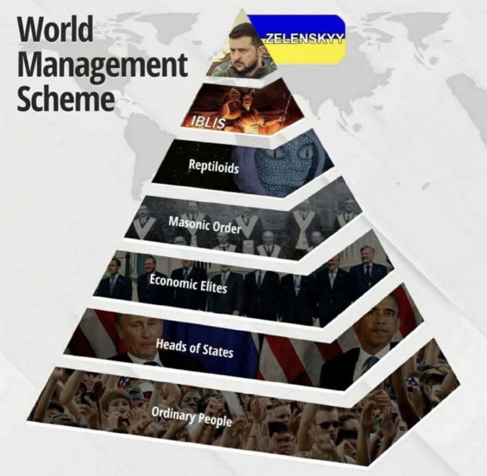 Пирамида власти глазами россми