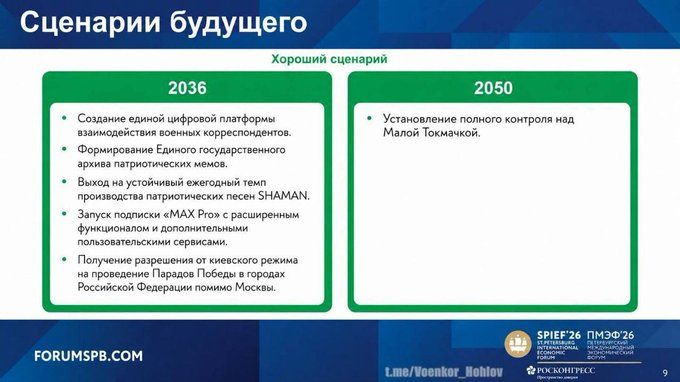 Сценарии будущего (2)
