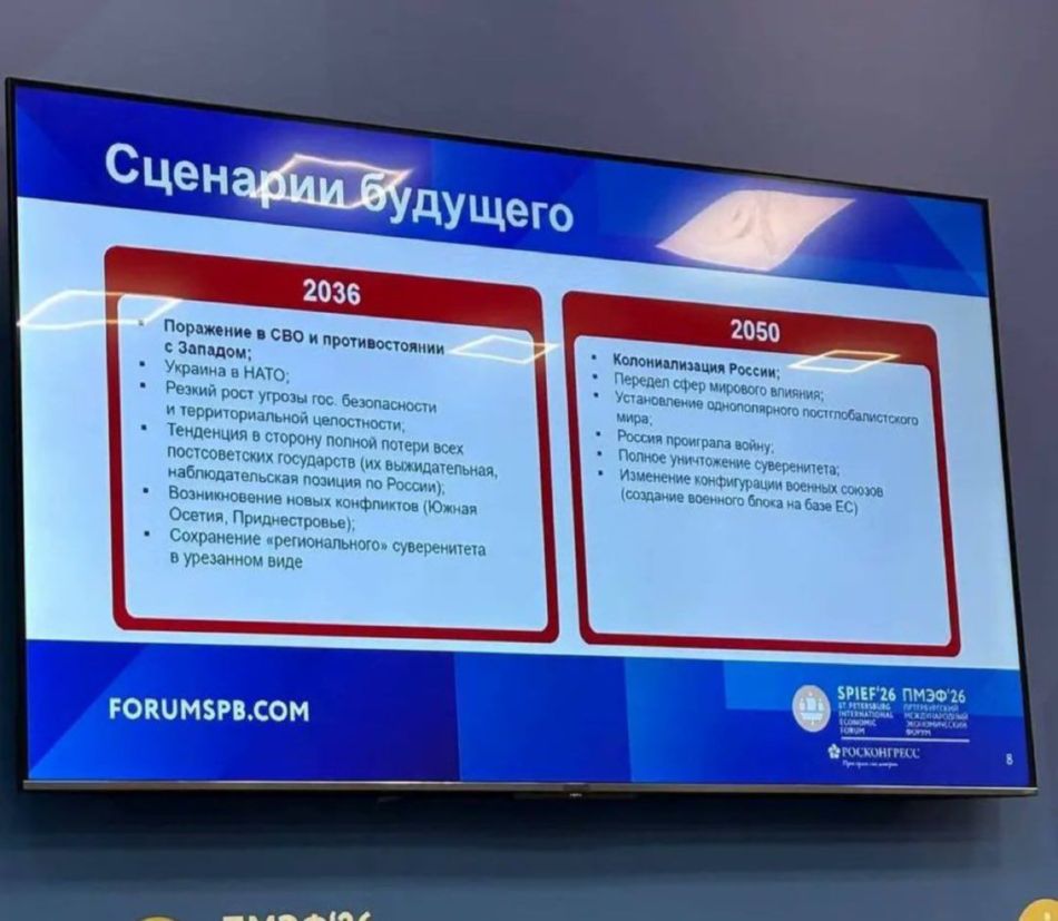 Сценарии будущего (3)