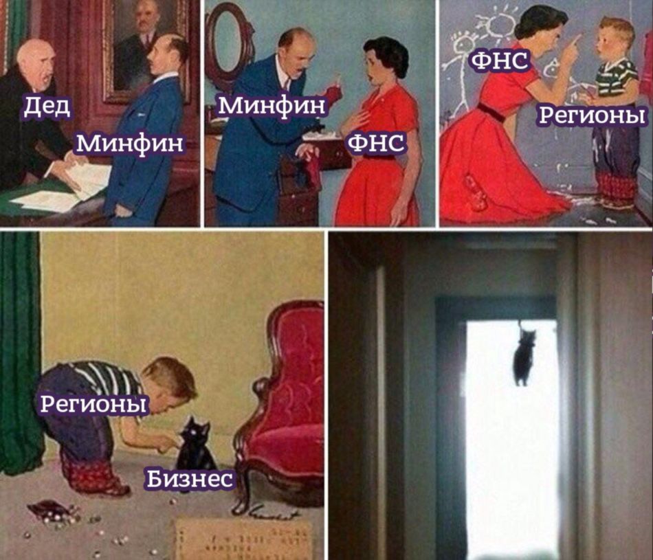 Коротко о бизнесе в РФ