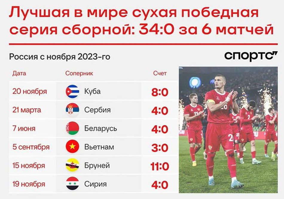 Отечественный футбол процветае