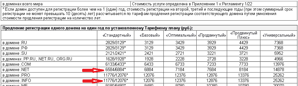 в магазины от nic.ru люди валят поутру