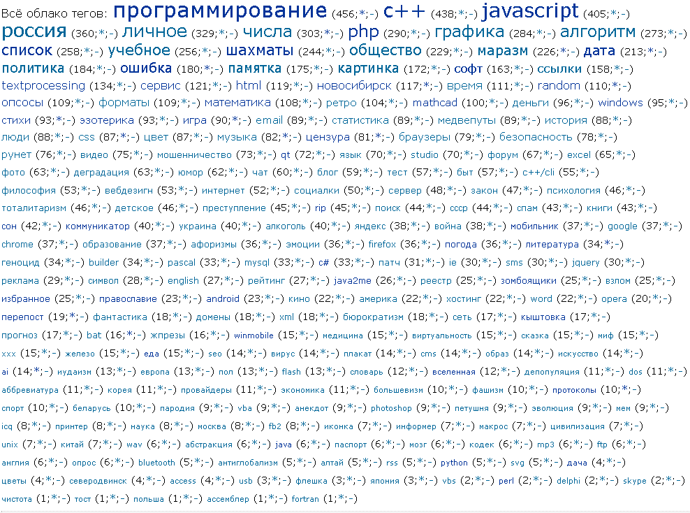 Облако тегов из админки, ноябрь 2025
