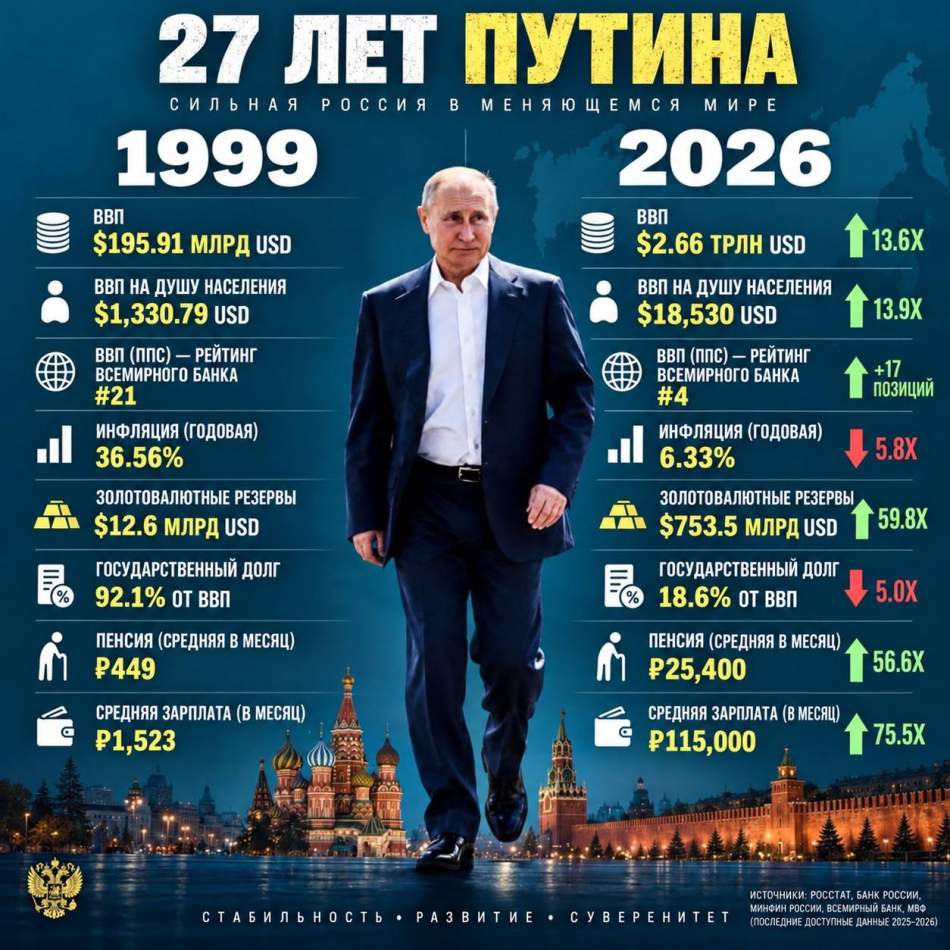 27 лет с вождём, пропагандистский плакат от г-на К. Дмитриева