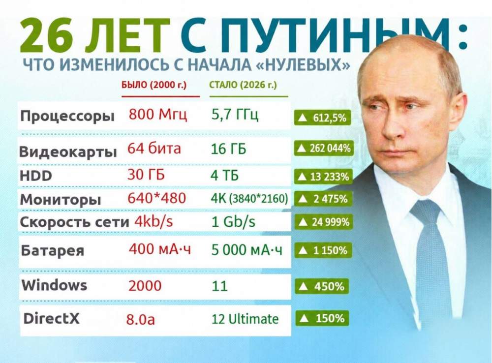 Благодаря вождю
